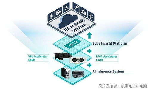 iei威強電與英特爾連手加速進化智慧工廠掌握產業先機