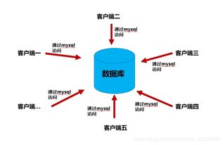 爬蟲數(shù)據(jù)存儲 MySQL在數(shù)據(jù)處理與存儲支持服務(wù)中的核心地位