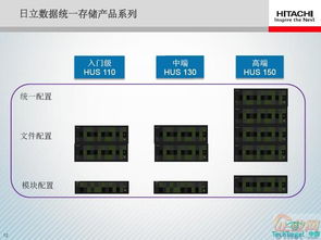 HUS 塊、文件與對象數據的融合統一存儲
